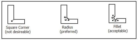 [Square-radius-fillet.jpg]