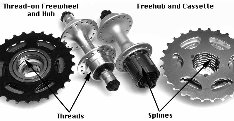 [freewheel-vs-k7.jpg]